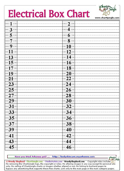 how the number of electric panel box|electrical panel chart.